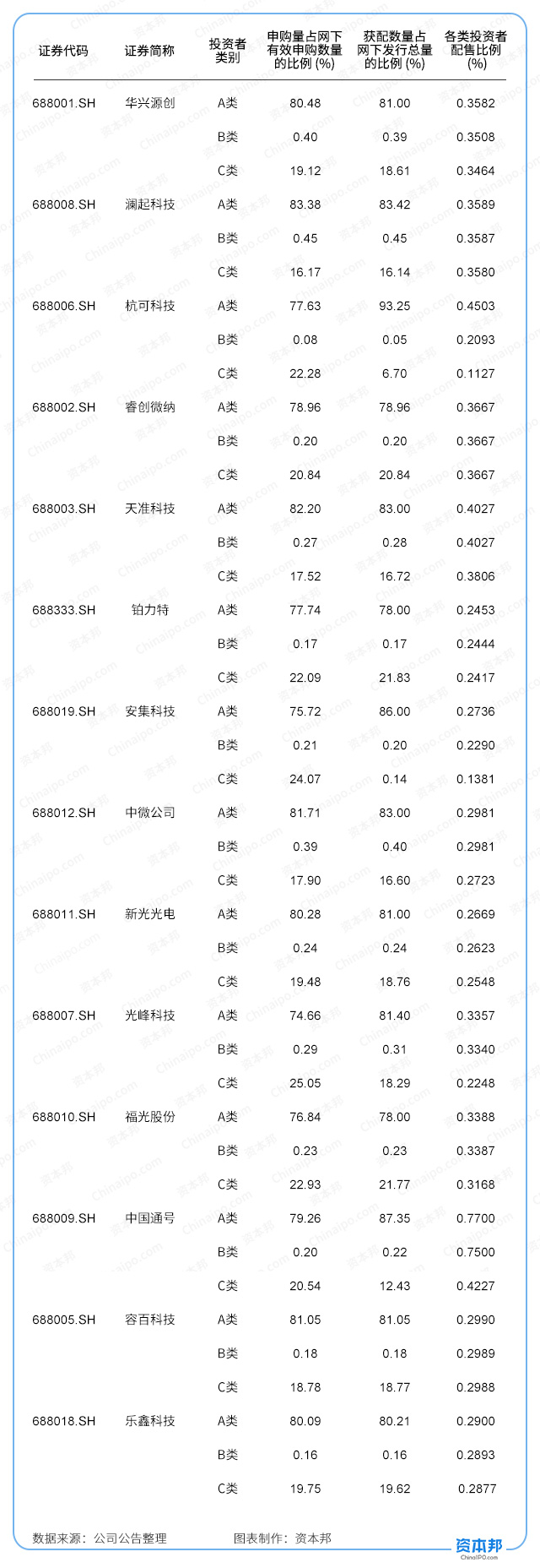 IPO打新黄金周:25只首批科创板新股齐发,市盈