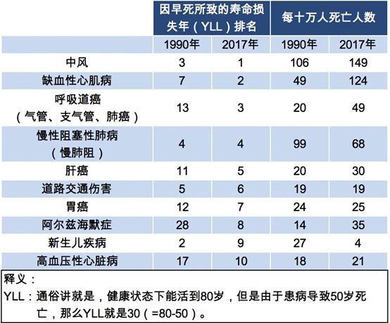  图片由作者提供