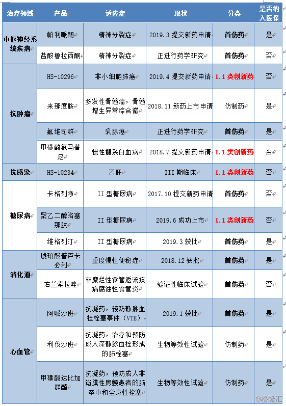 翰森制药(3692.hk)在研产品超百种,港股创新药新龙头