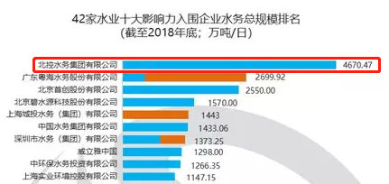 2020年中国水务上市公司利润规模币安——比特币、以太币以及竞争币等加密货币的交