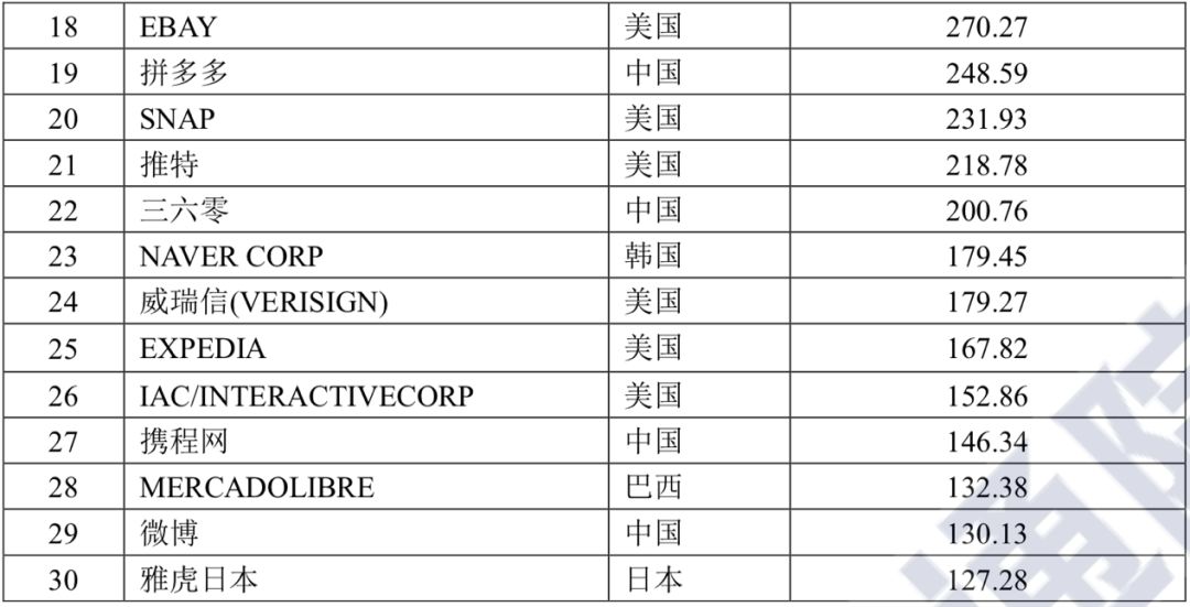 来源：中国信息通信研究院