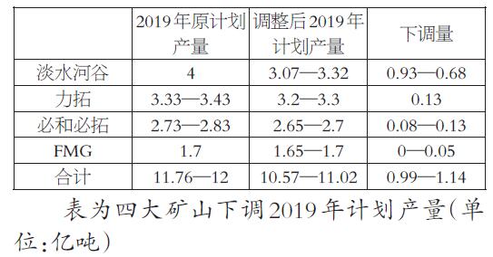 2.jpg 下半年铁矿石供需形势依然严峻