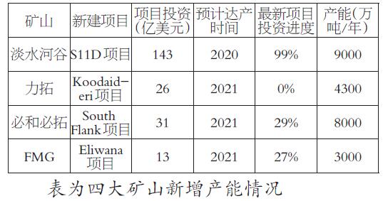 11.jpg 下半年铁矿石供需形势依然严峻