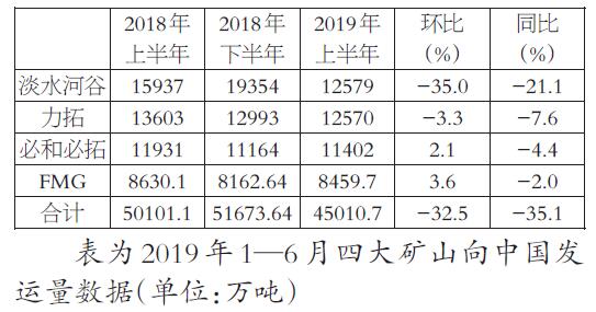 1.jpg 下半年铁矿石供需形势依然严峻