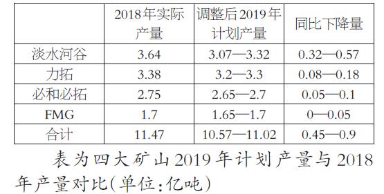3.jpg 下半年铁矿石供需形势依然严峻