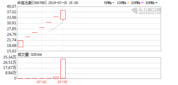 新股中信出版一度开板换手率高达69% 机构席