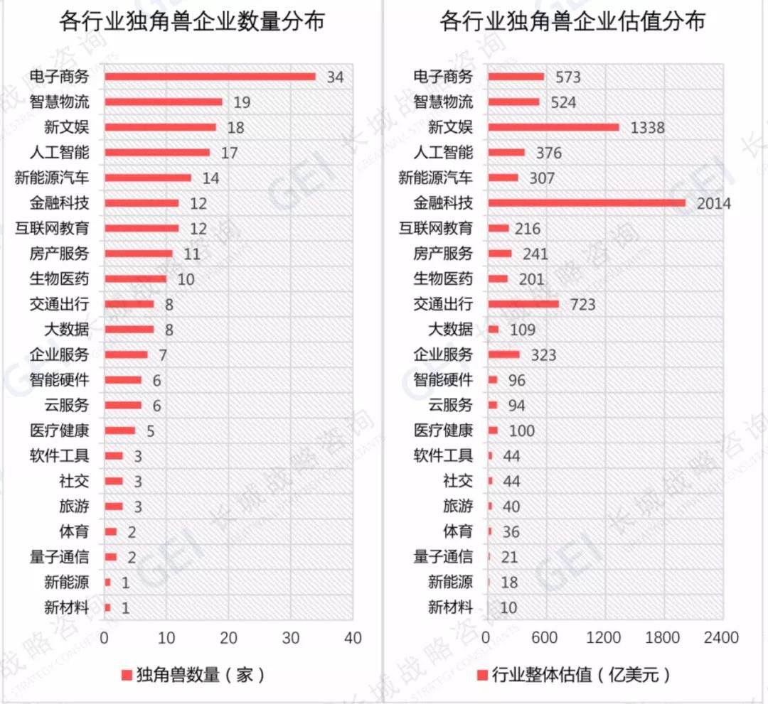 图片来源：长城战略咨询