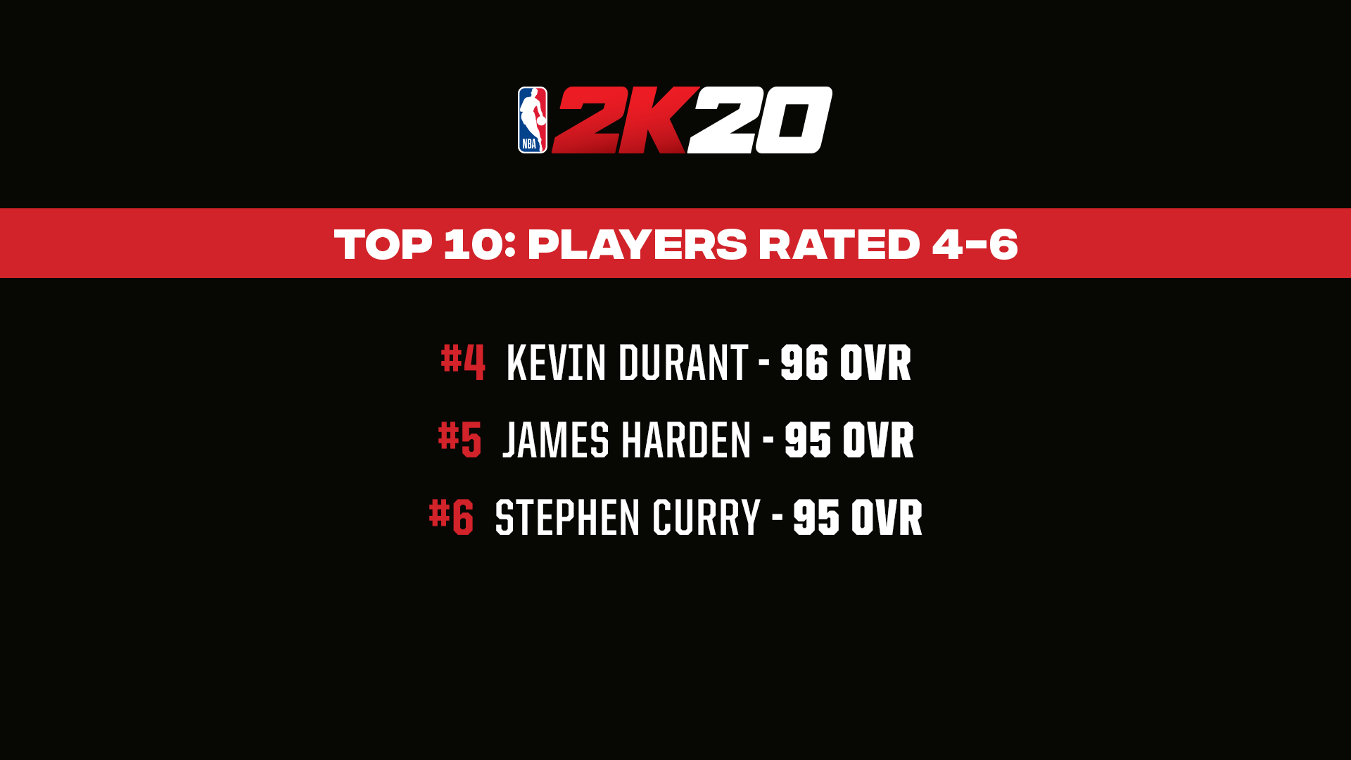 nba2k20明星球员评分公布老詹还是稳的