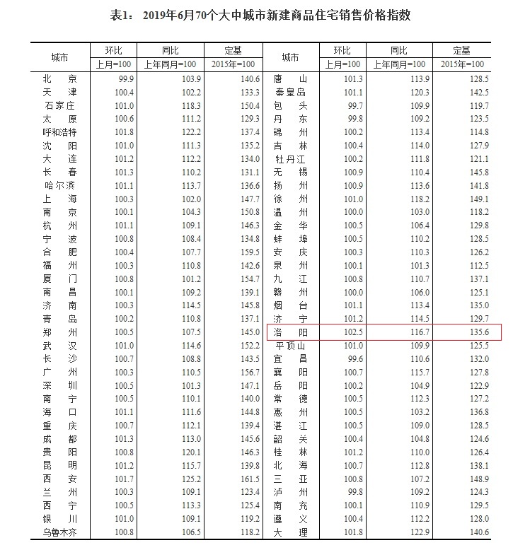 图片来源：国家统计局官网