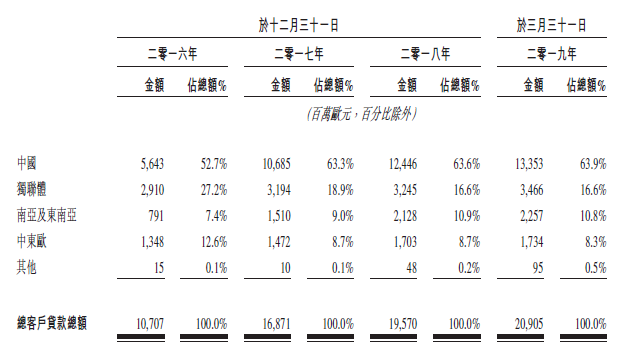 新股速递 捷信集团 中国最大的消费金融巨头 新股 新浪财经 新浪网