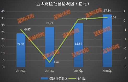 泛海控股转型路 在打造金融控股集团的道路上广落棋子