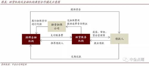 西安贷款市场的最新动态