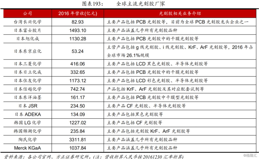 加急研报:该行业利润率极高,国内市场还一片蓝