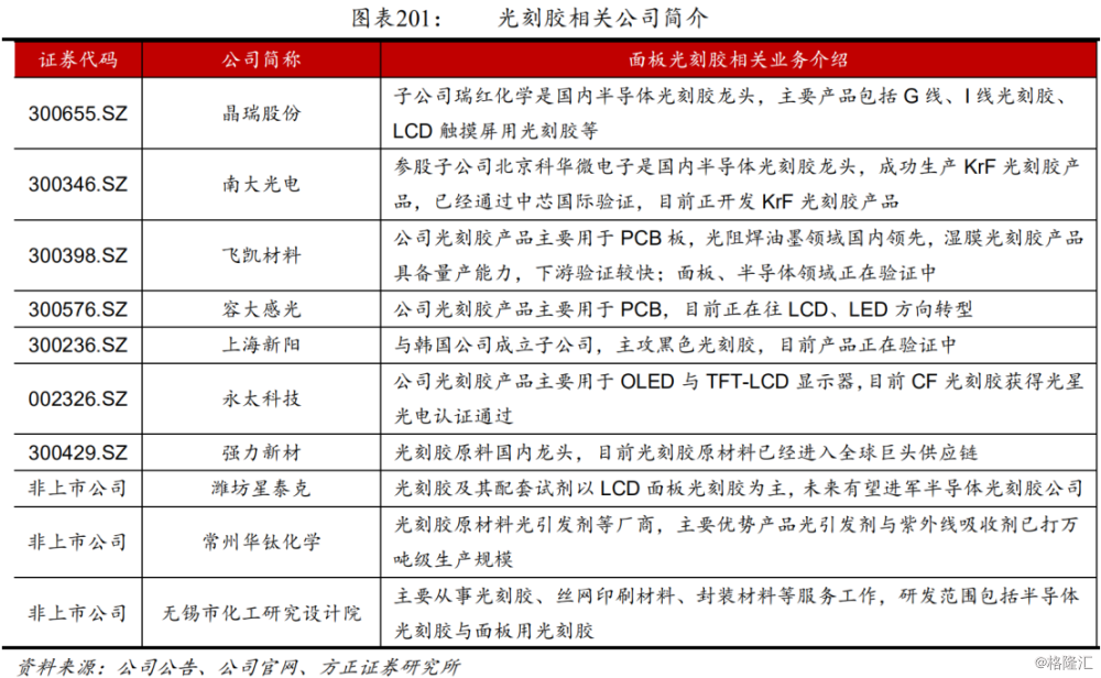 加急研报:该行业利润率极高,国内市场还一片蓝