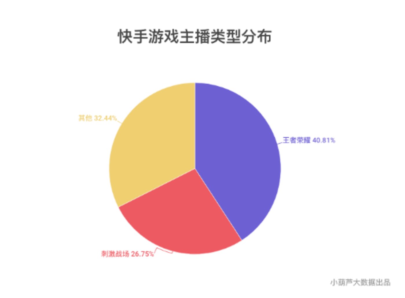 图片来源于小葫芦大数据