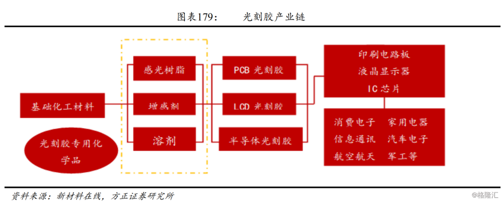 加急研报:该行业利润率极高,国内市场还一片蓝