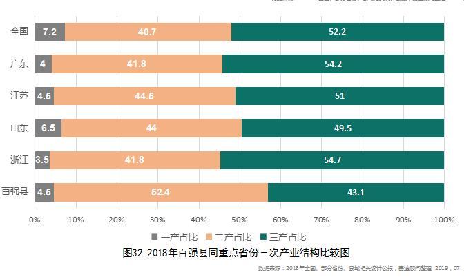 2021全国百强县排名榜gdp_2021微信头像(3)