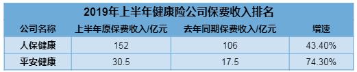 多券商看好上市险企中报业绩