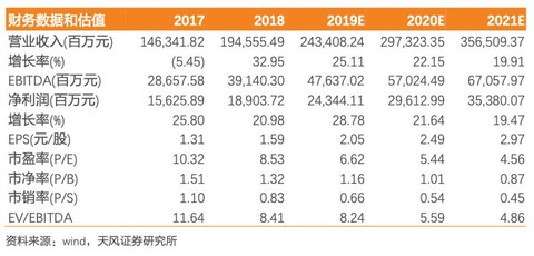 保利地产: 结转毛利提高、中报业绩大超预期,上