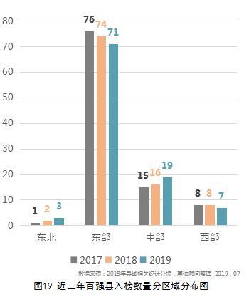 2021全国百强县排名榜gdp_2021微信头像