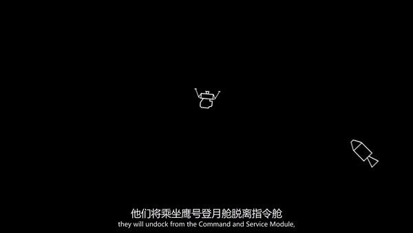 月球上有风吗:人类首次登月:50年前的今天月球上的24个小时 来源:纪录片《阿波罗11号》