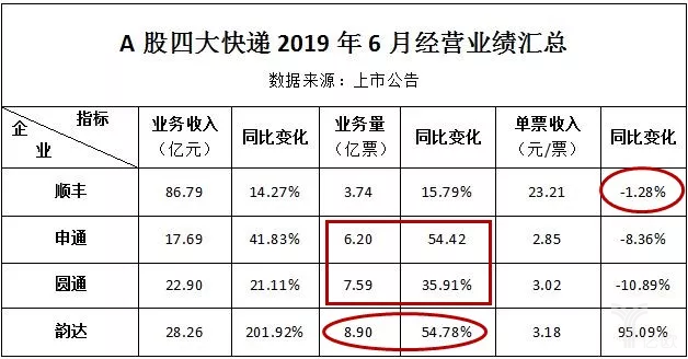 快递价格排行_2021年9月中国各城市快递业务量排行榜(附月榜TOP50详单)