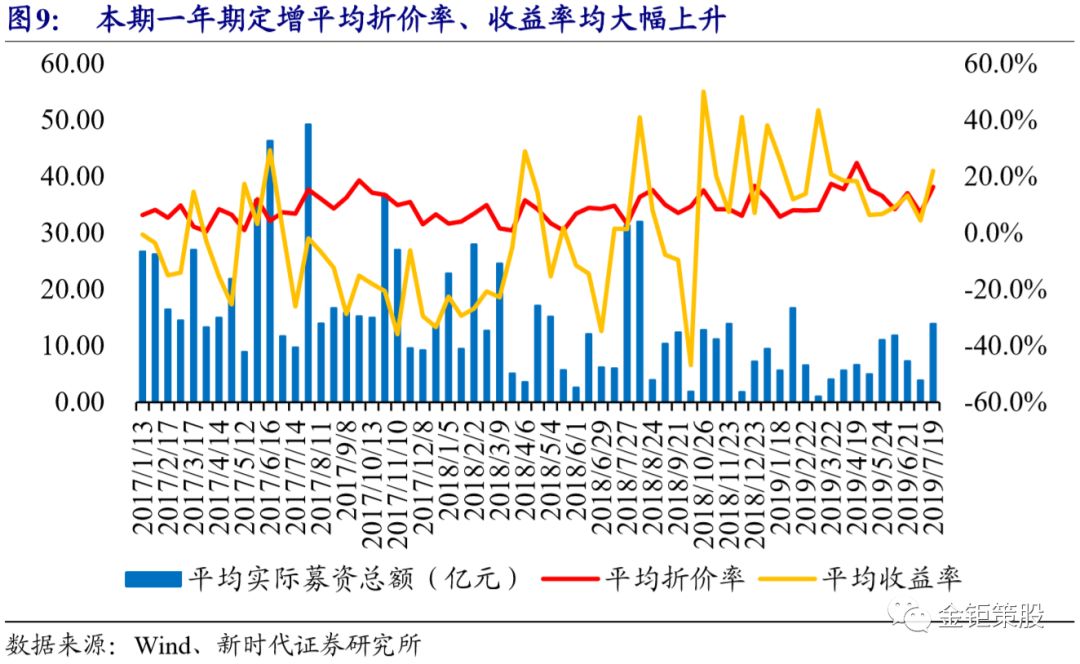 特锐德股票,特锐德股吧(300001)股份