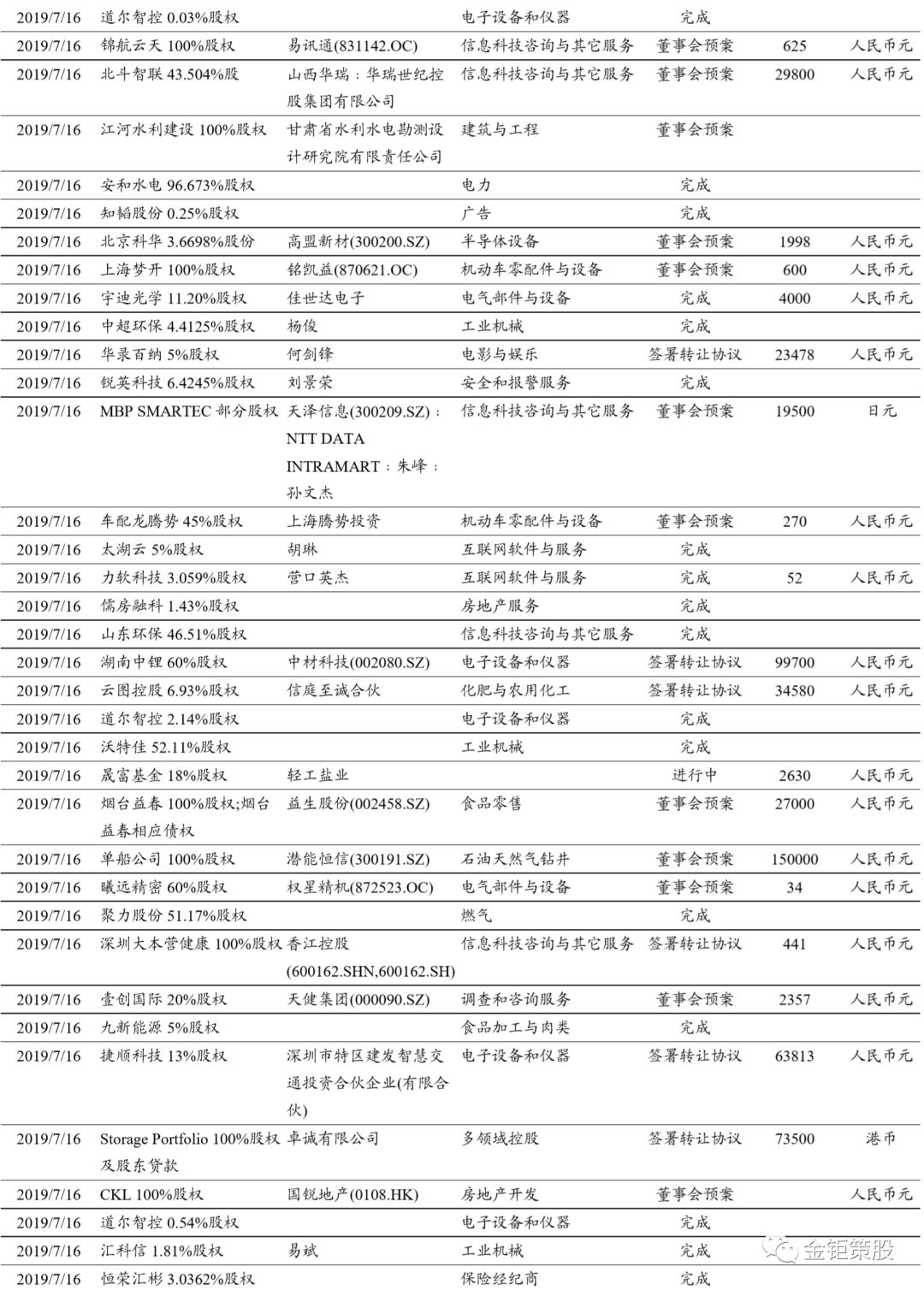 特锐德股票,特锐德股吧(300001)股份