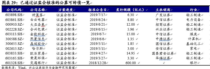 星美联合股票,星美联合股吧(000892)股票股价