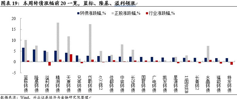 星美联合股票,星美联合股吧(000892)股票股价