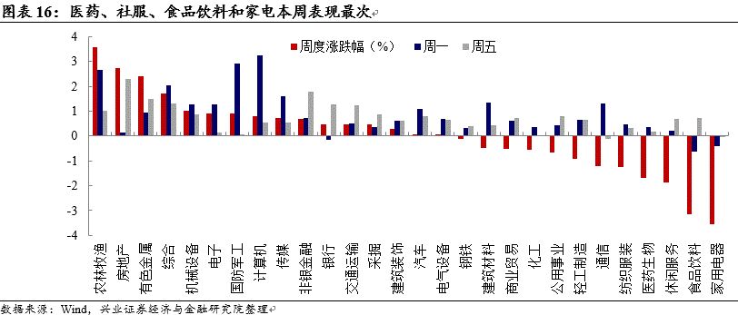 星美联合股票,星美联合股吧(000892)股票股价