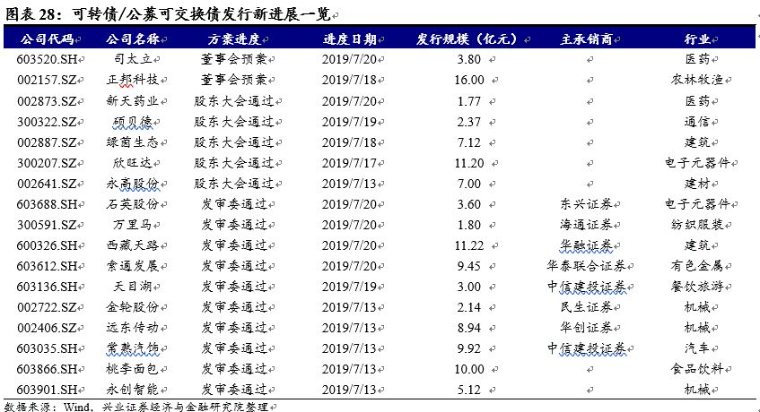 星美联合股票,星美联合股吧(000892)股票股价