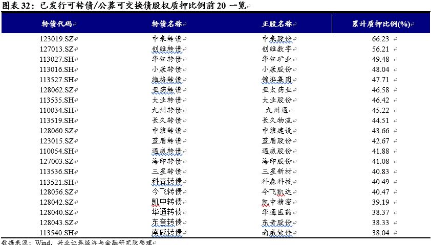星美联合股票,星美联合股吧(000892)股票股价