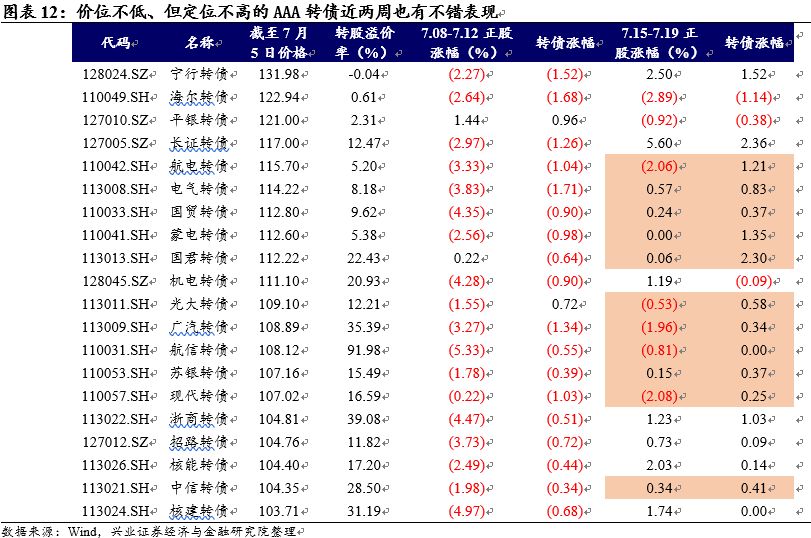 星美联合股票,星美联合股吧(000892)股票股价