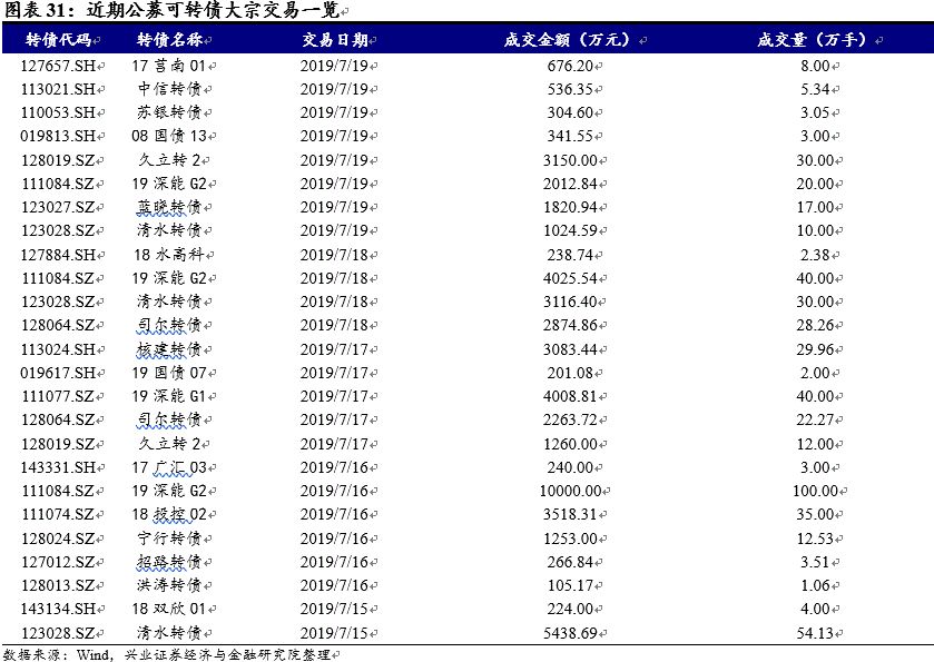 星美联合股票,星美联合股吧(000892)股票股价