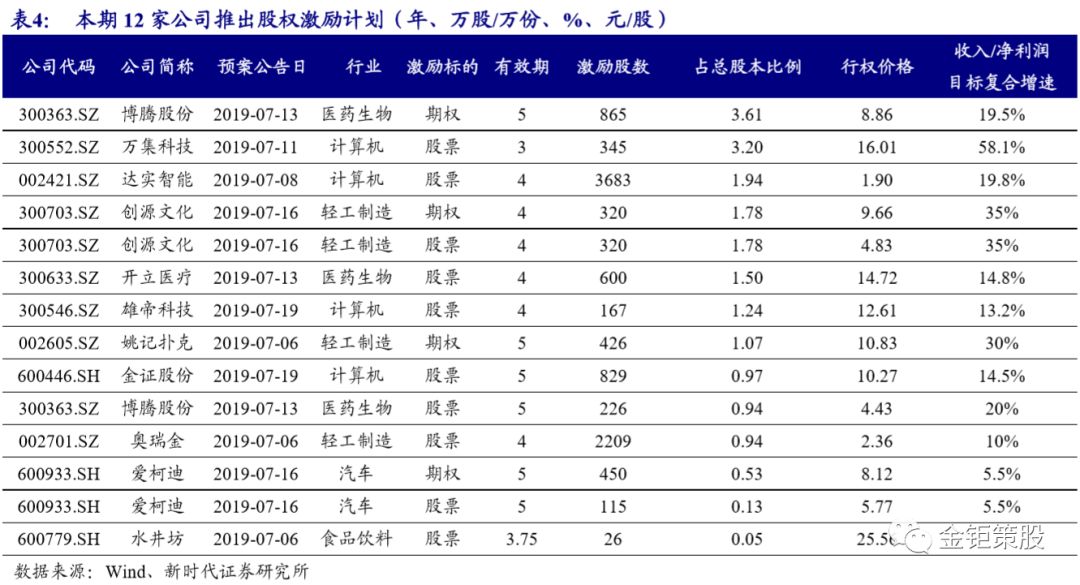 特锐德股票,特锐德股吧(300001)股份