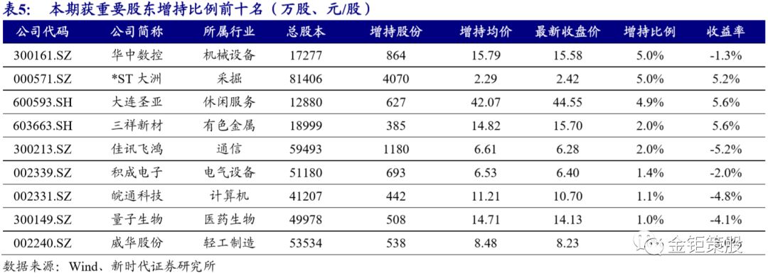 特锐德股票,特锐德股吧(300001)股份