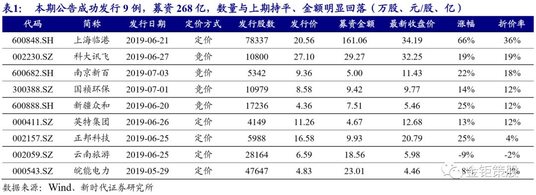 特锐德股票,特锐德股吧(300001)股份