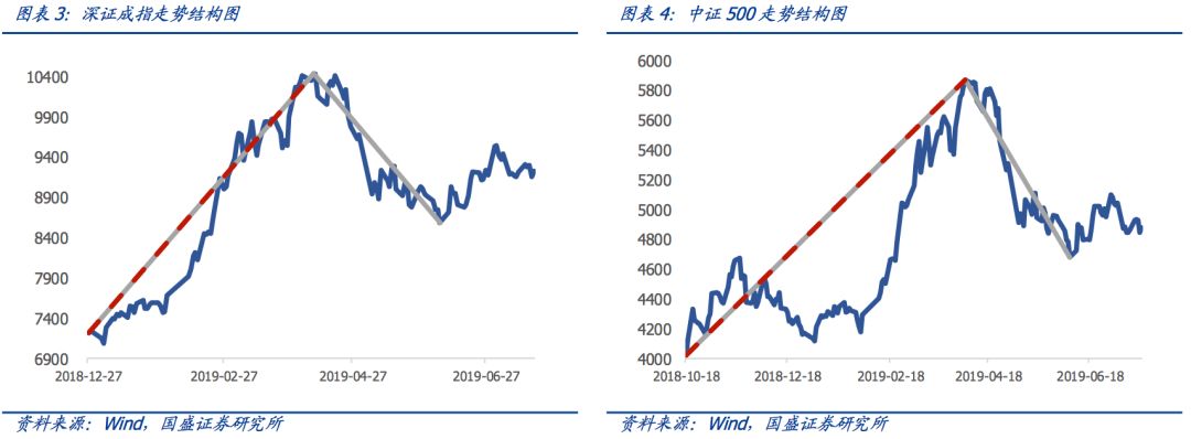 德豪润达股票,*ST德豪(002005)股份股吧