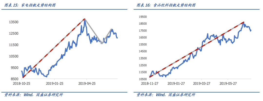 德豪润达股票,*ST德豪(002005)股份股吧