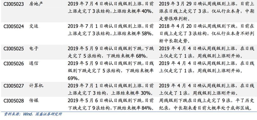 德豪润达股票,*ST德豪(002005)股份股吧