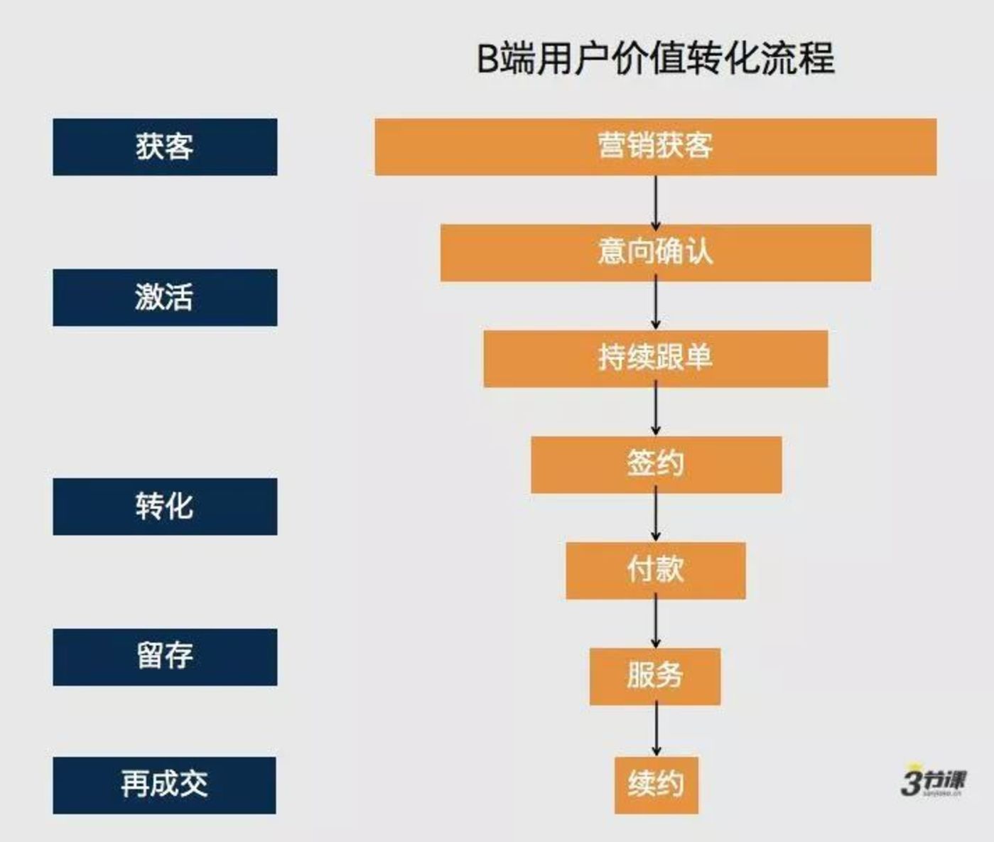企业级人脉投放:搭建高效网络桥梁