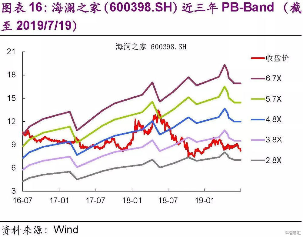 行业可转债研究系列:纺织服装行业转债数量渐