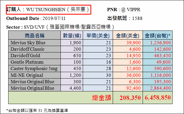 黄国昌公布的订购单。（图自台媒）