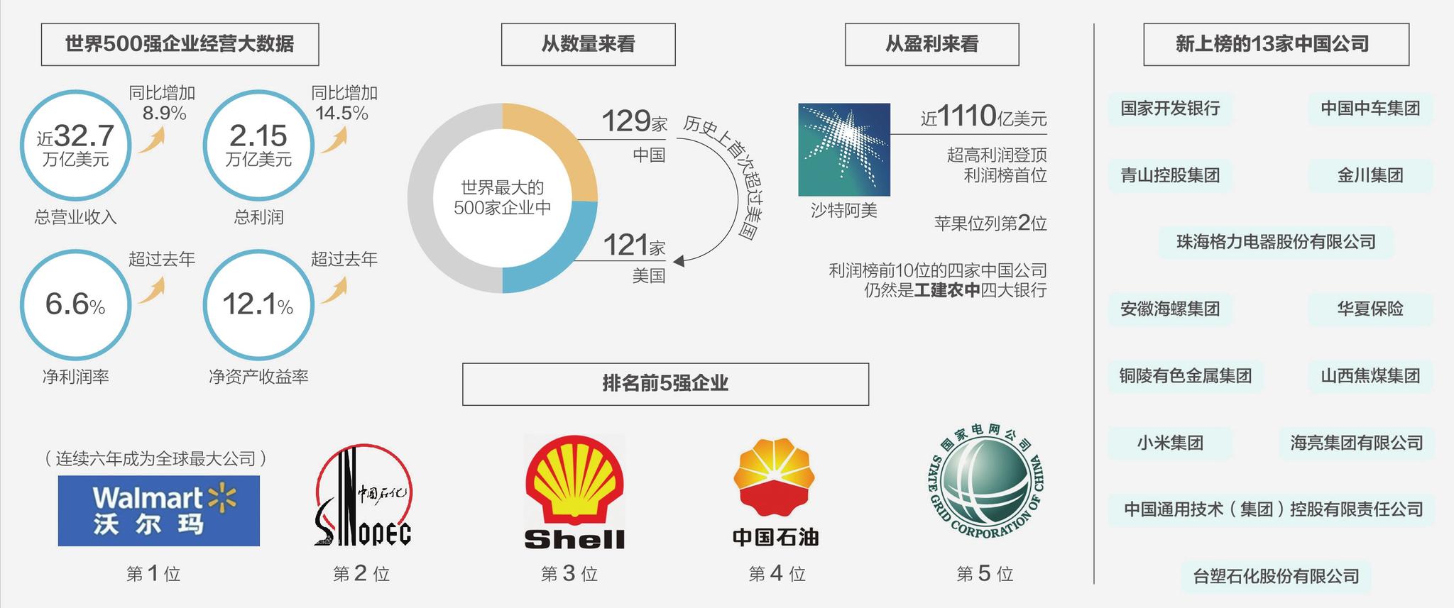 ▲数据来源：财富中国网 邹利 制图