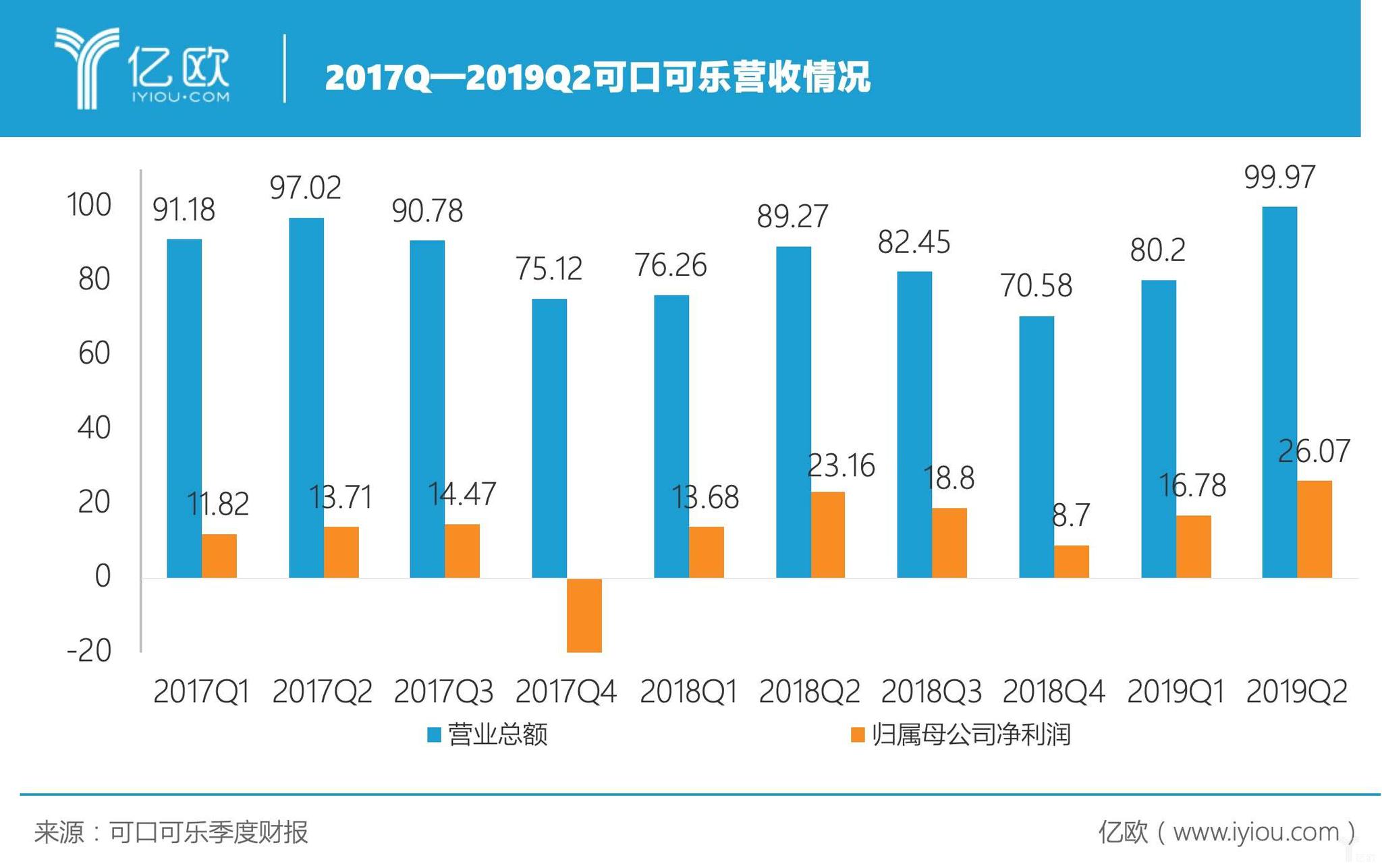 去碳酸化”的可口可乐在下一盘什么棋？