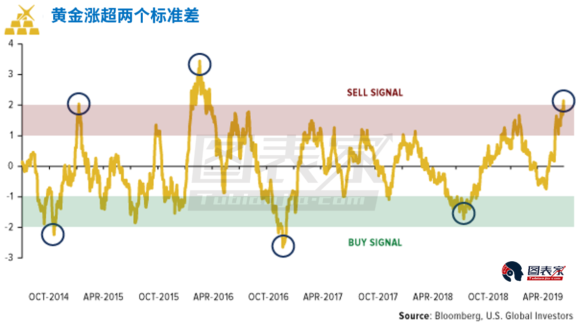 黄金因获利了结短线回调 未来将继续看涨 获利了结 新浪财经 新浪网