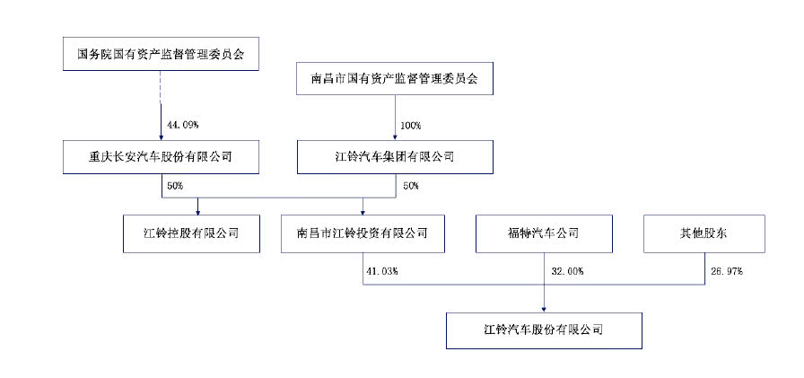 红谷滩投资公司的行业观察：市场动态风云变幻