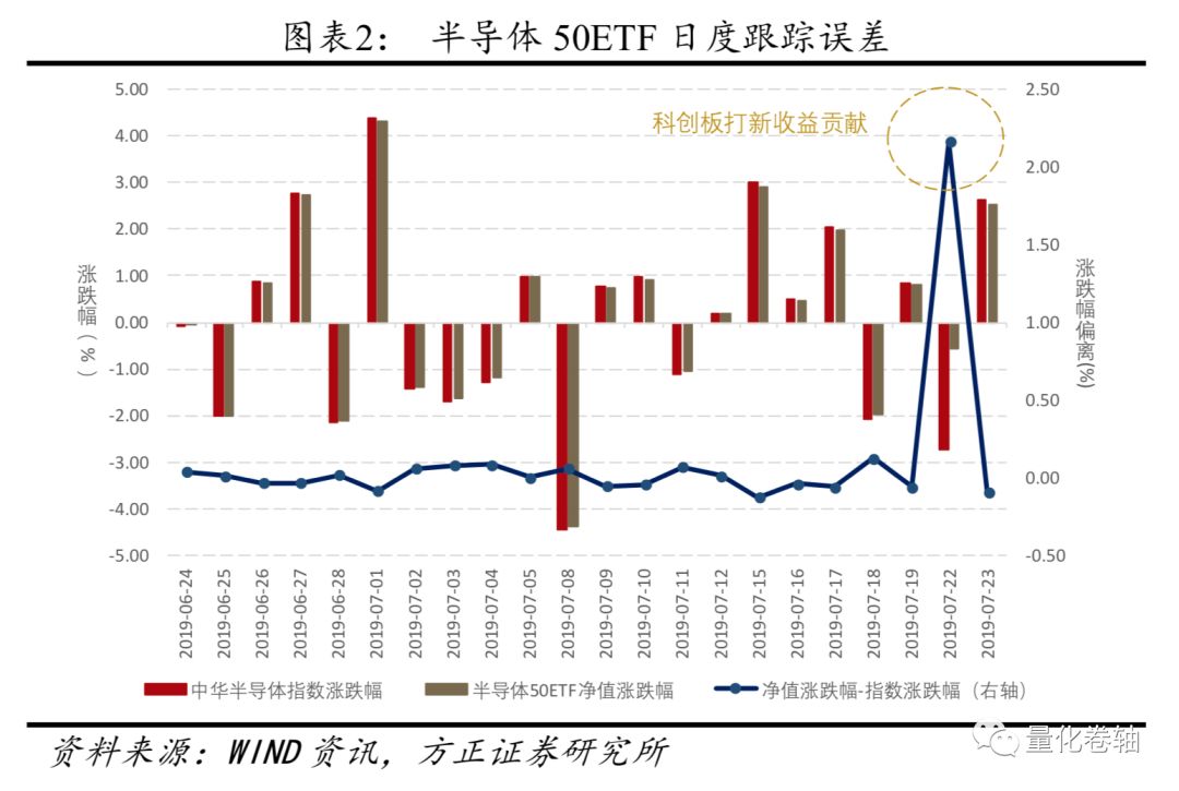 方正金工 Iopv的迷惑 Etf折价份额还激增 手机新浪网