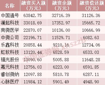 融券余额竟比融资还多 这6只科创板股票多空对